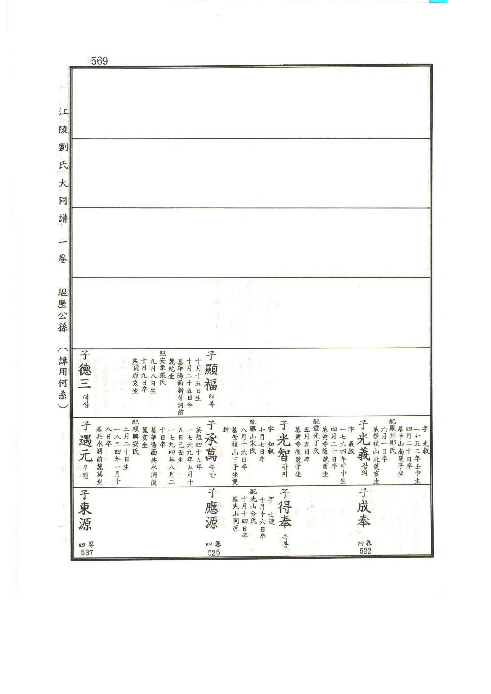 강릉유씨대동보1권하 20페이지