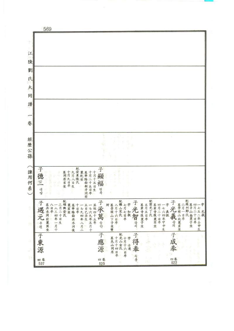 강릉유씨대동보1권하 20페이지