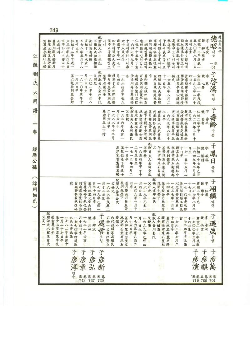 강릉유씨대동보1권하 200페이지