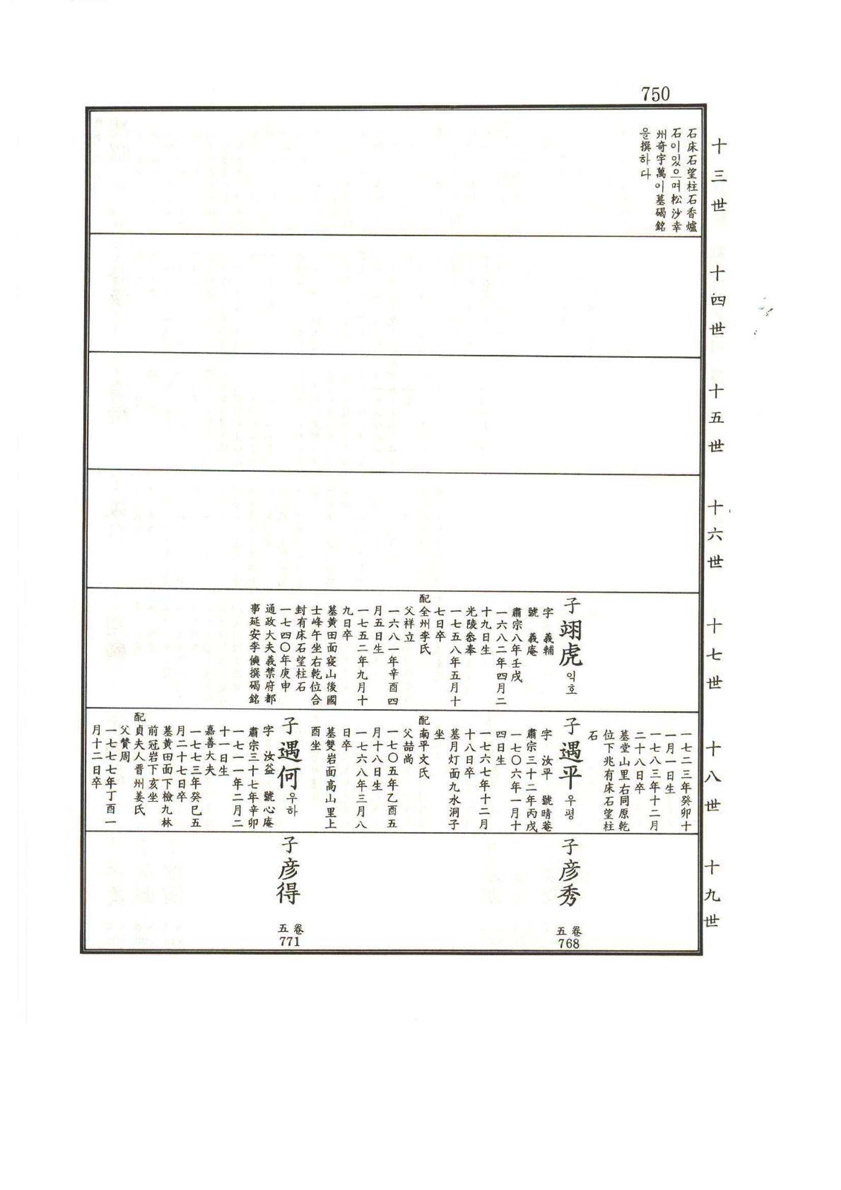 강릉유씨대동보1권하 201페이지