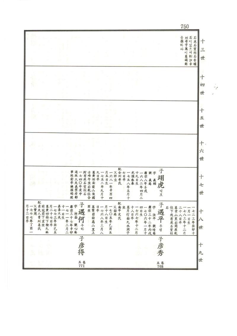 강릉유씨대동보1권하 201페이지