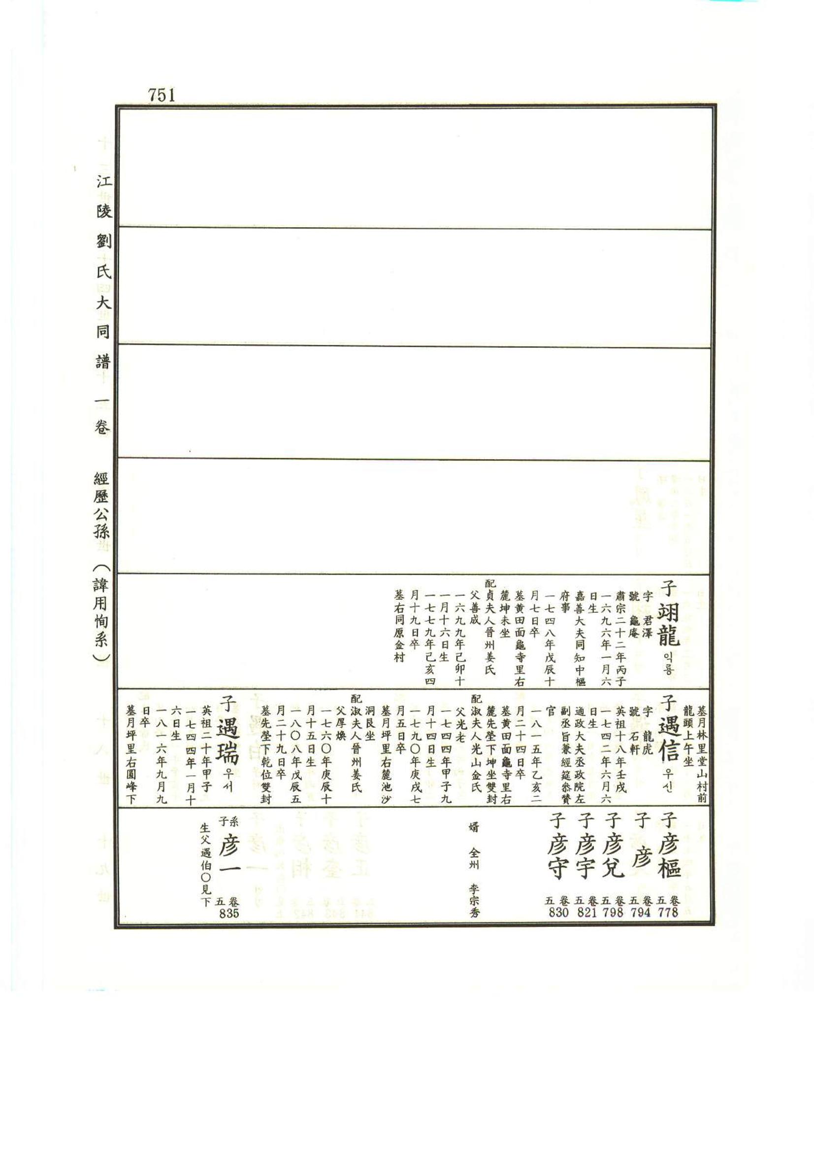 강릉유씨대동보1권하 202페이지