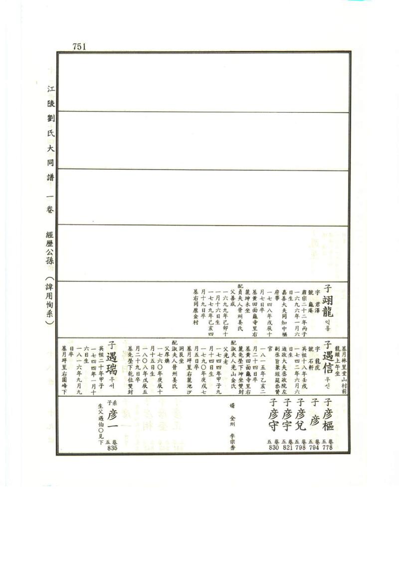 강릉유씨대동보1권하 202페이지
