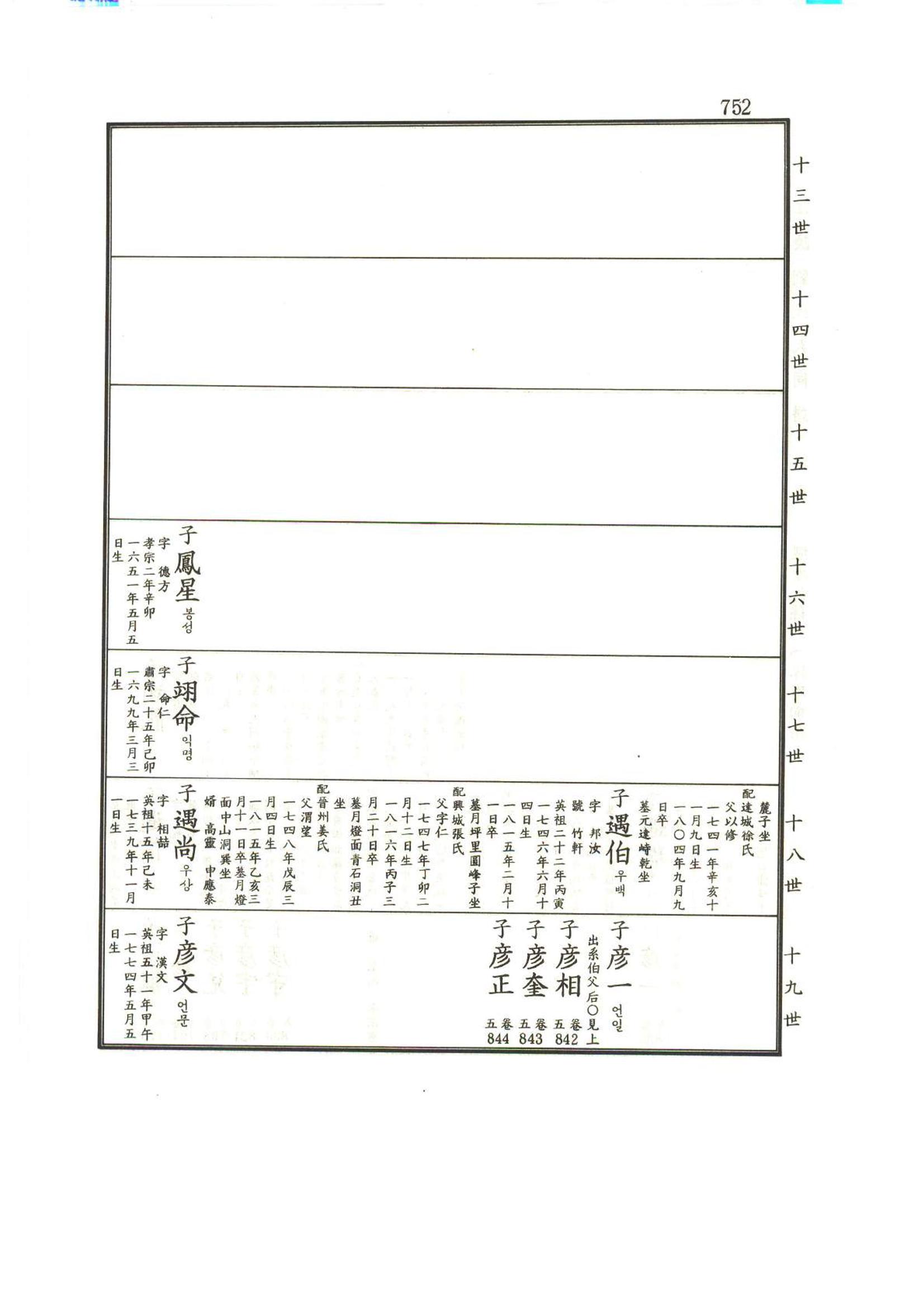 강릉유씨대동보1권하 203페이지