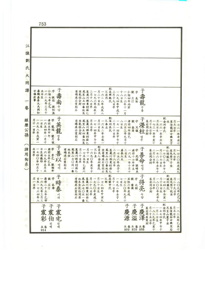 강릉유씨대동보1권하 204페이지