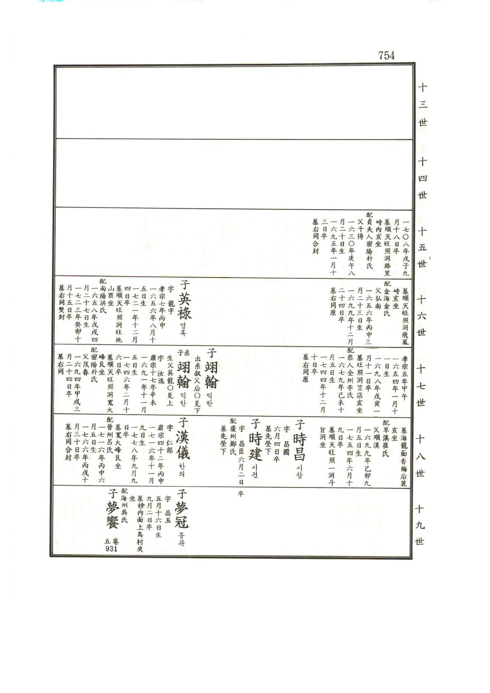 강릉유씨대동보1권하 205페이지