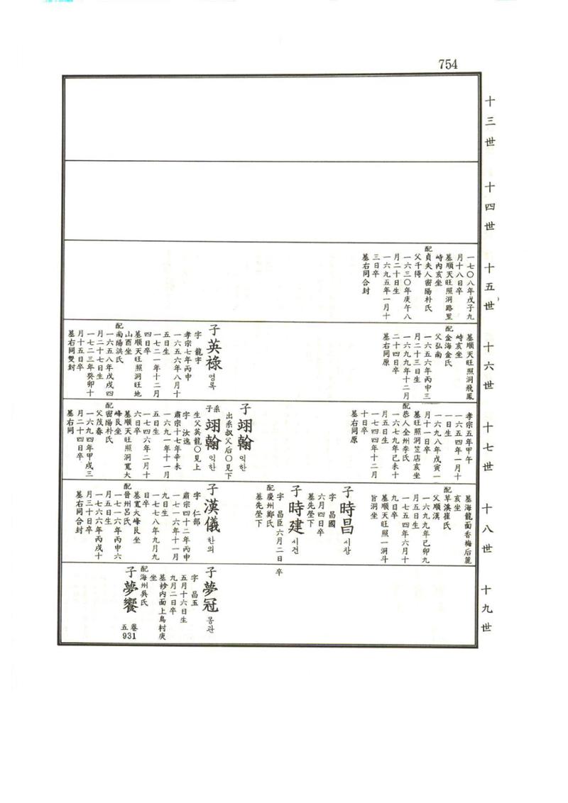 강릉유씨대동보1권하 205페이지