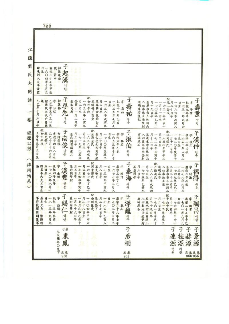 강릉유씨대동보1권하 206페이지