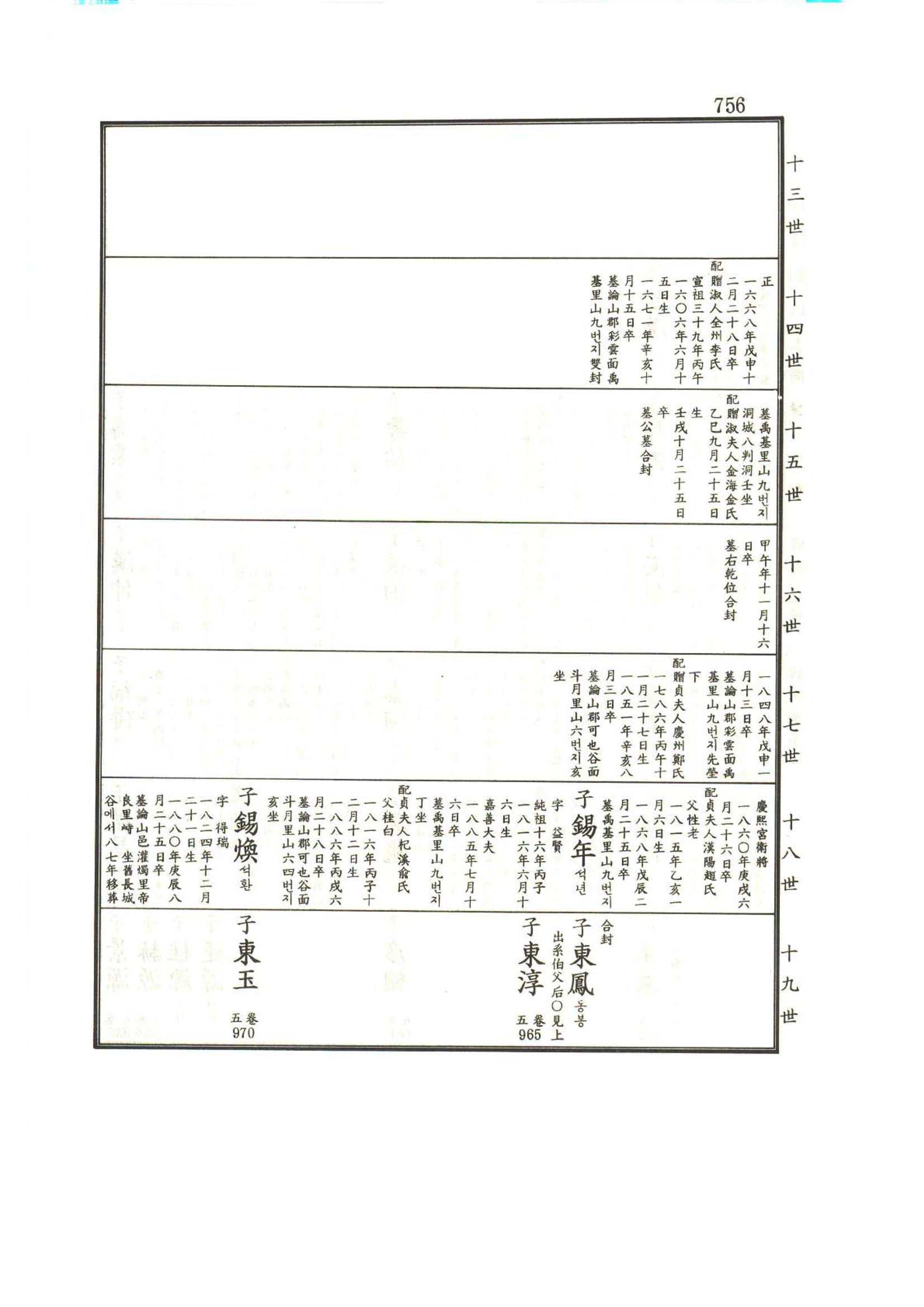 강릉유씨대동보1권하 207페이지