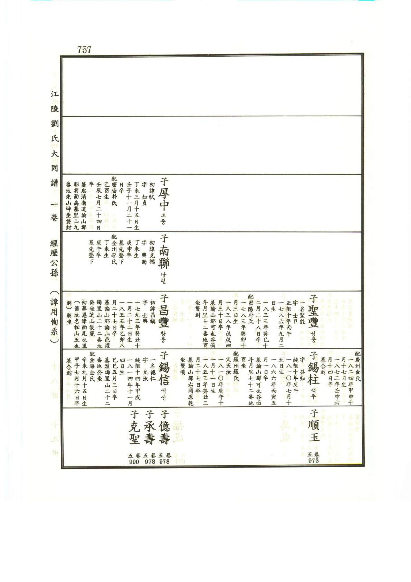 강릉유씨대동보1권하 208페이지
