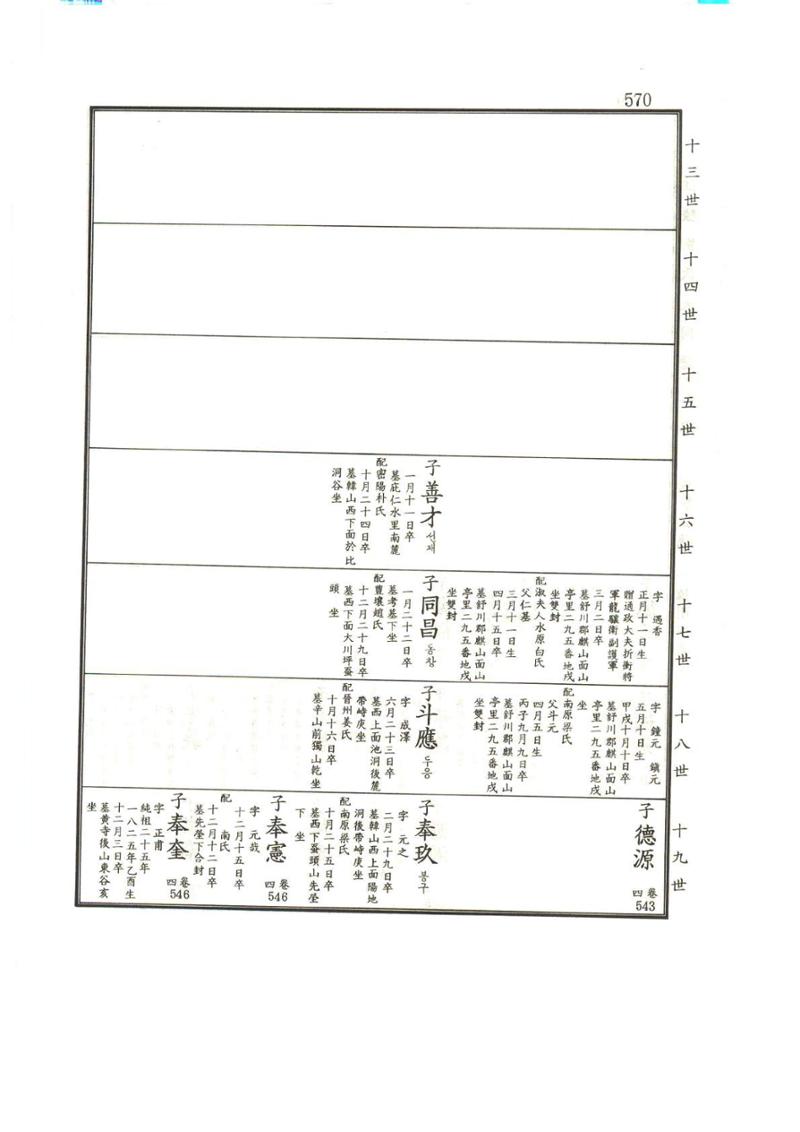 강릉유씨대동보1권하 21페이지