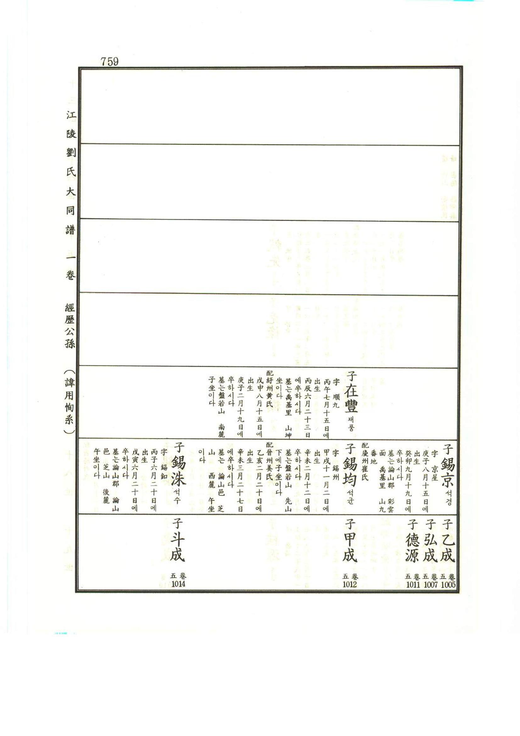 강릉유씨대동보1권하 210페이지