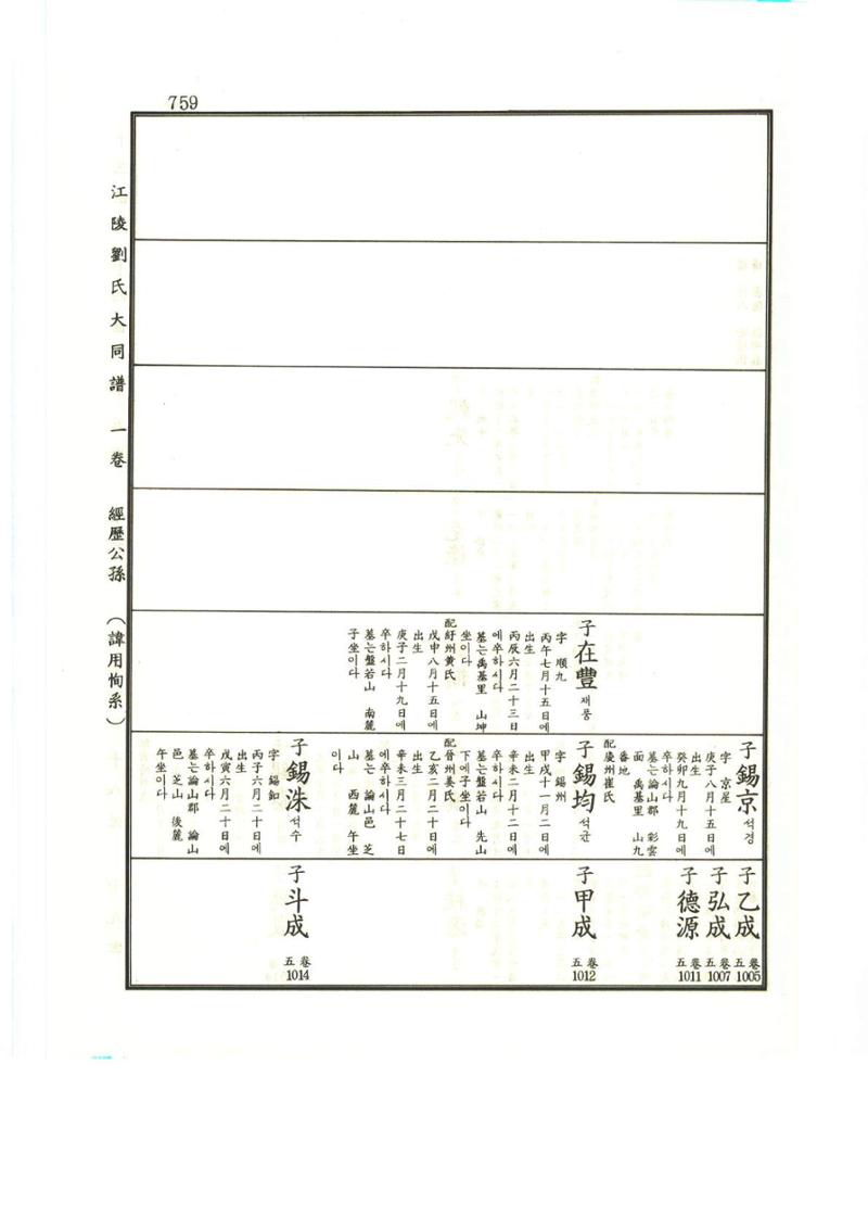 강릉유씨대동보1권하 210페이지