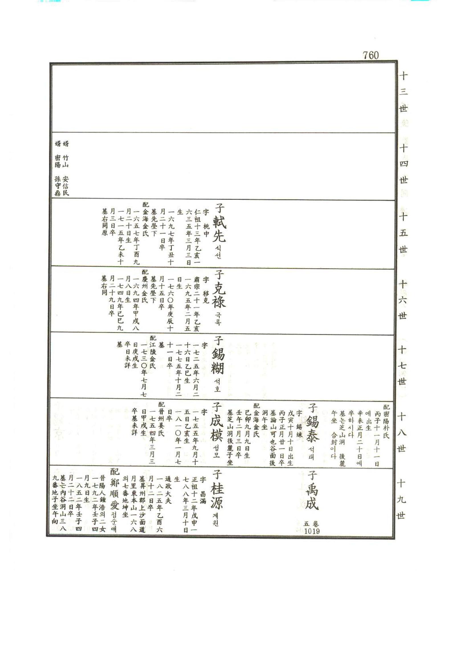 강릉유씨대동보1권하 211페이지