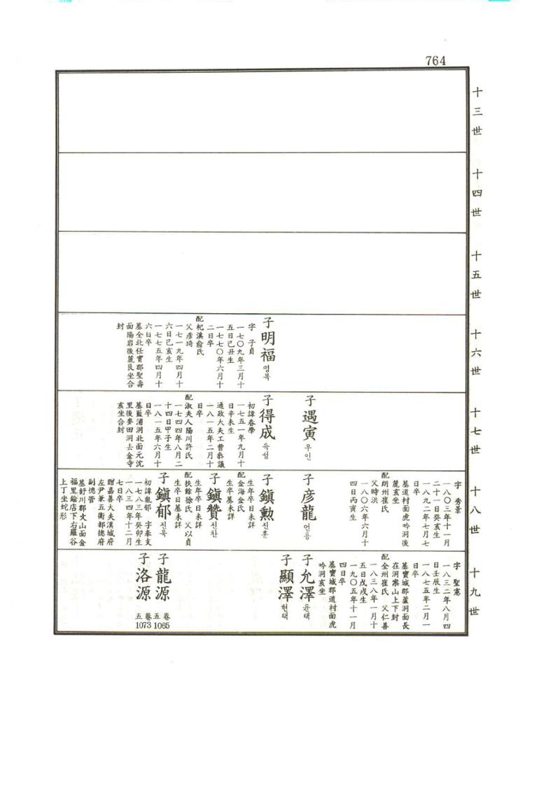 강릉유씨대동보1권하 215페이지