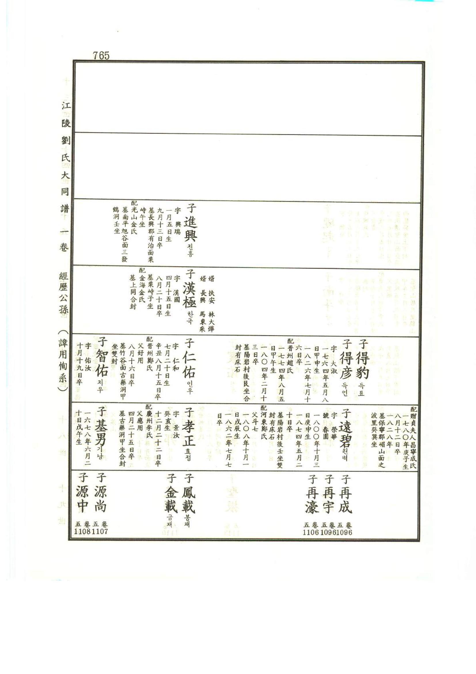 강릉유씨대동보1권하 216페이지