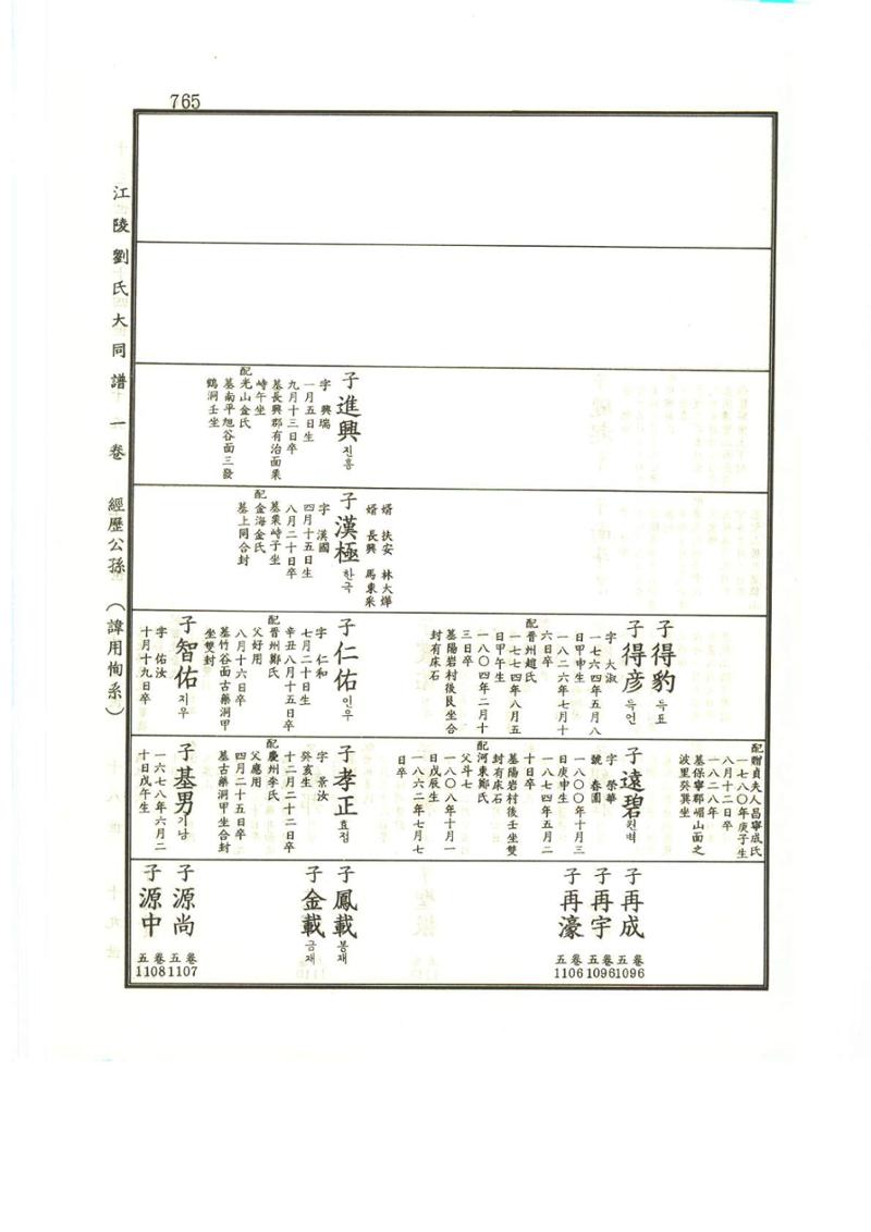 강릉유씨대동보1권하 216페이지
