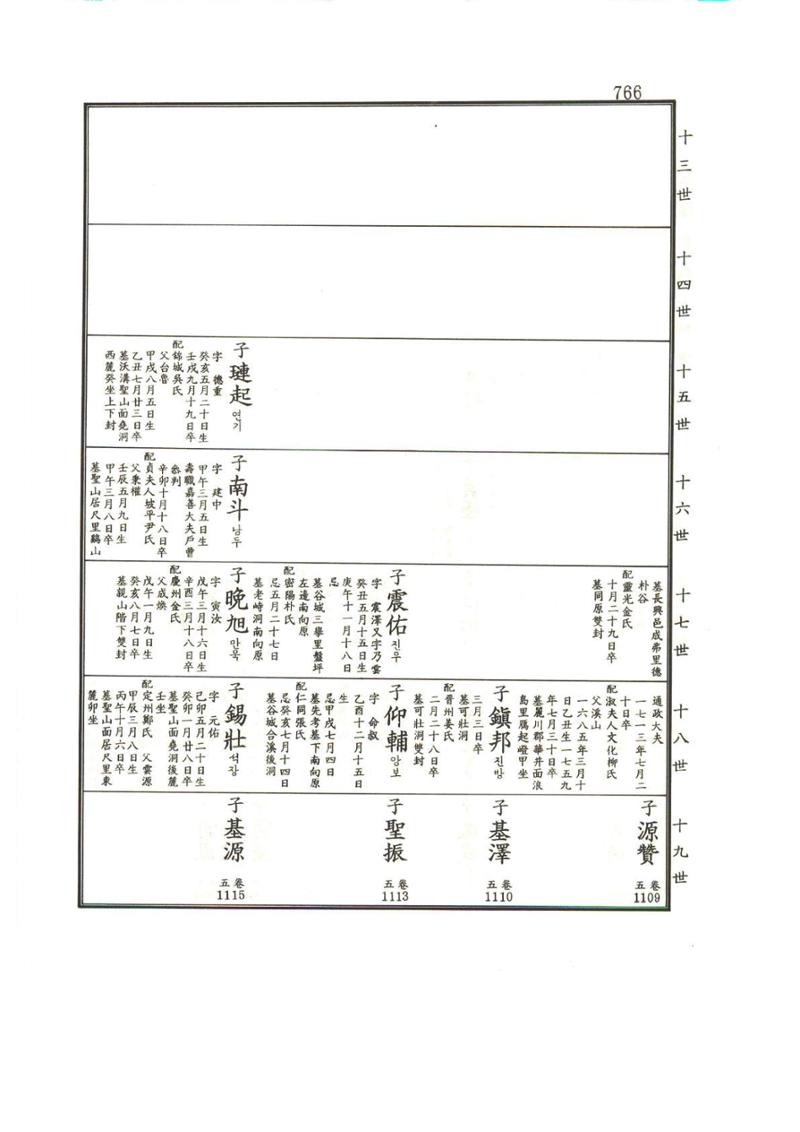 강릉유씨대동보1권하 217페이지