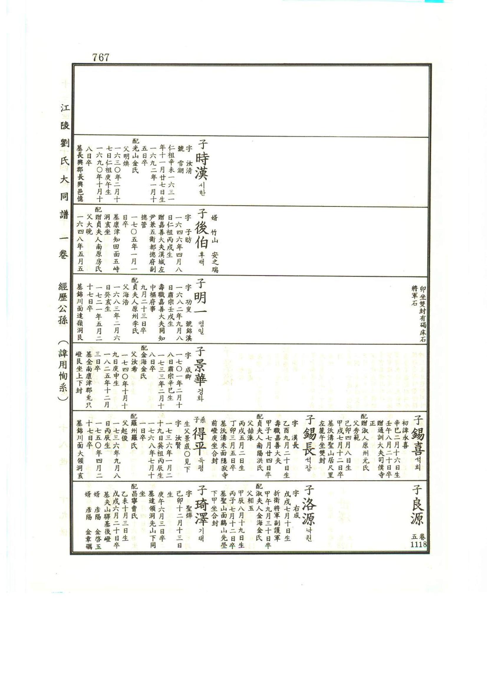 강릉유씨대동보1권하 218페이지