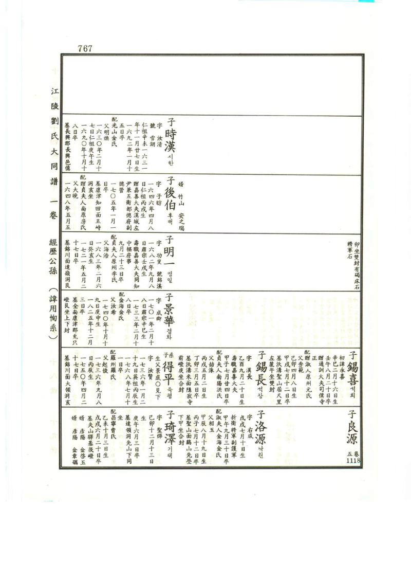 강릉유씨대동보1권하 218페이지