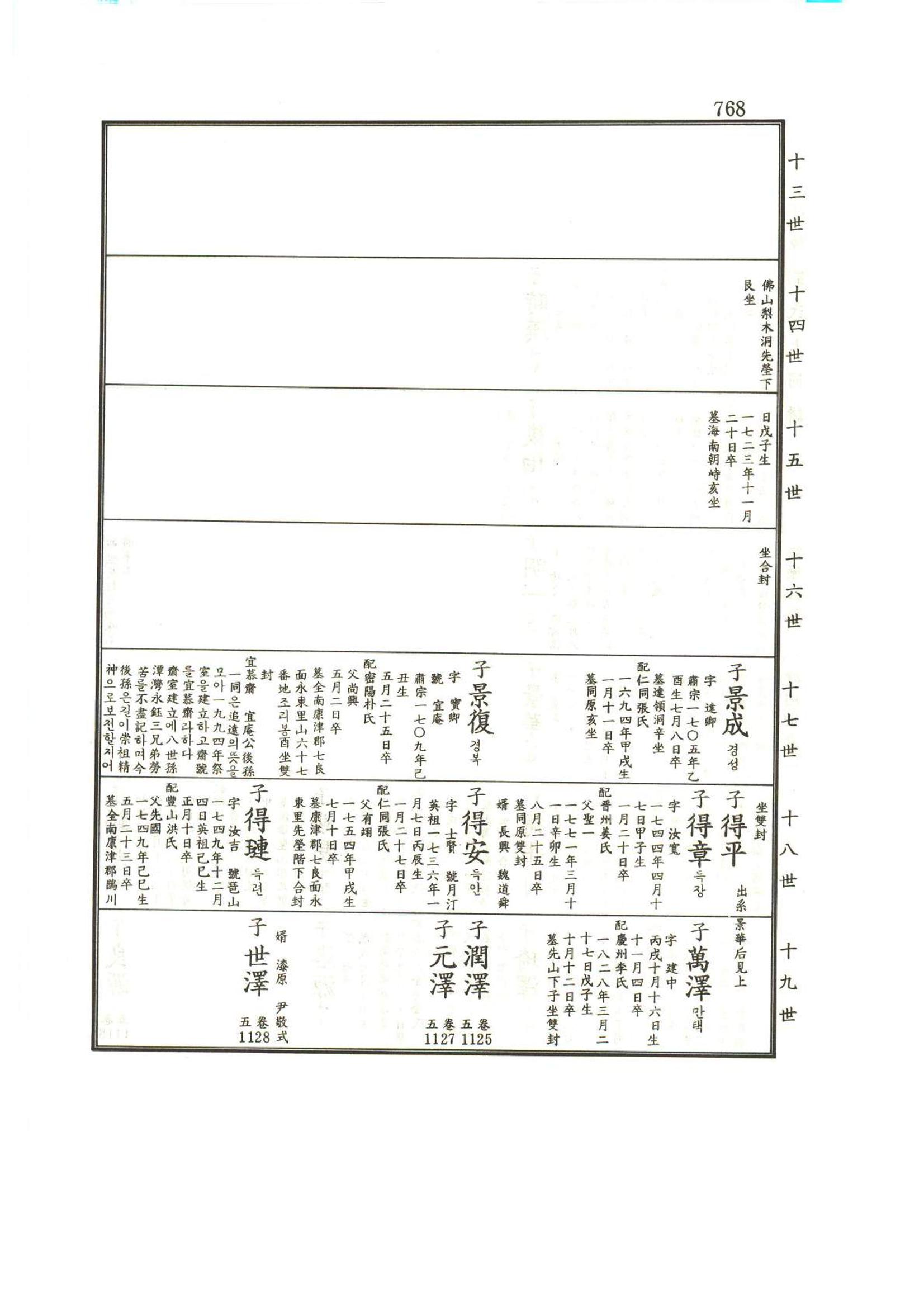 강릉유씨대동보1권하 219페이지