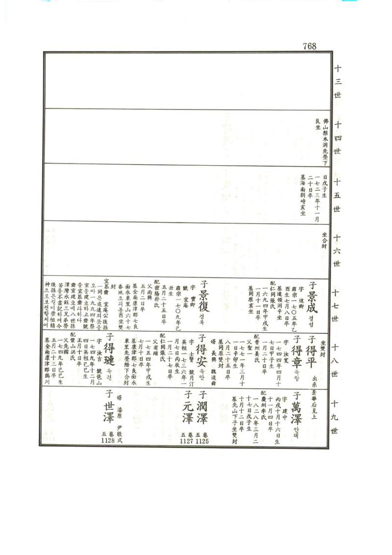 강릉유씨대동보1권하 219페이지