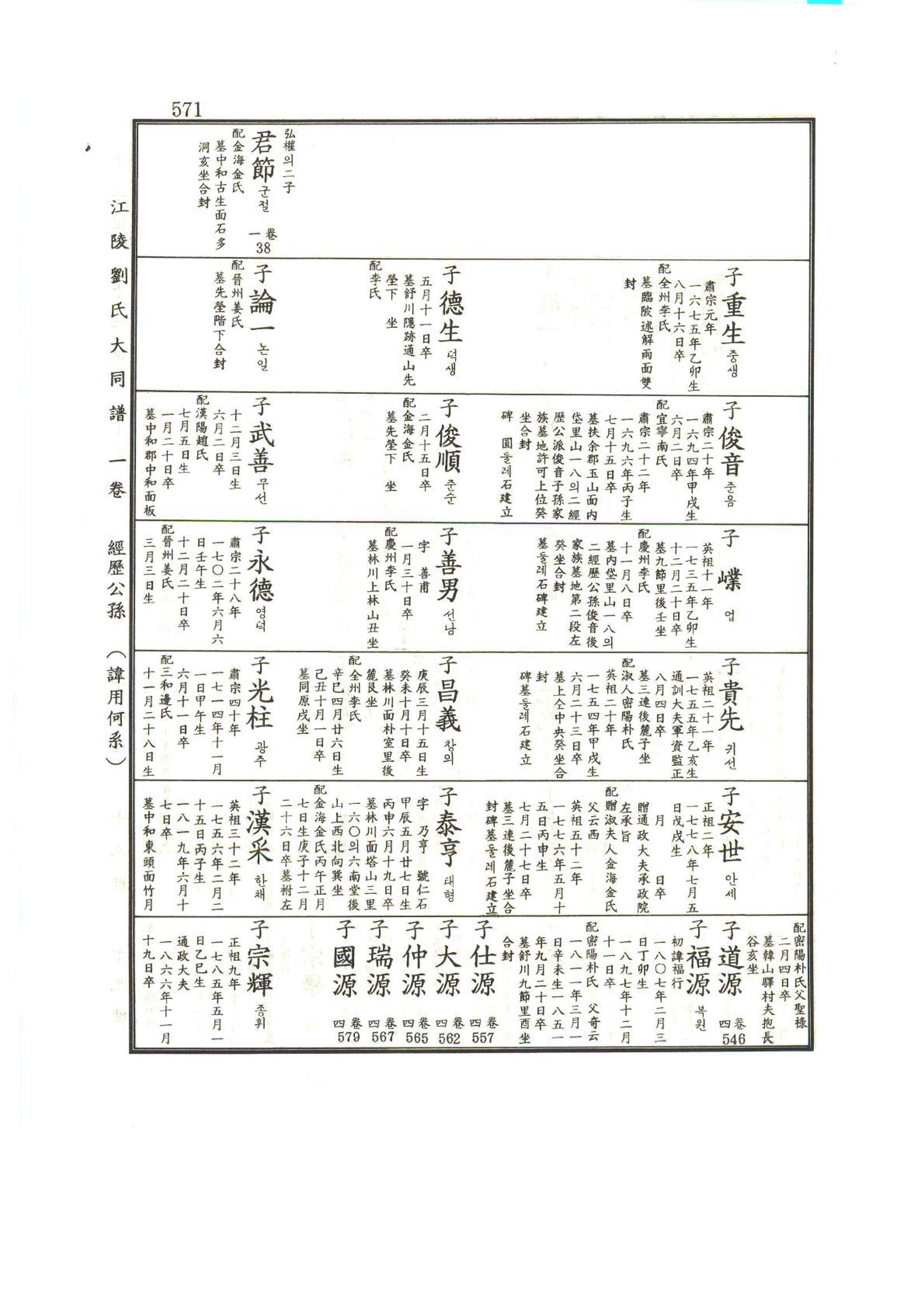 강릉유씨대동보1권하 22페이지