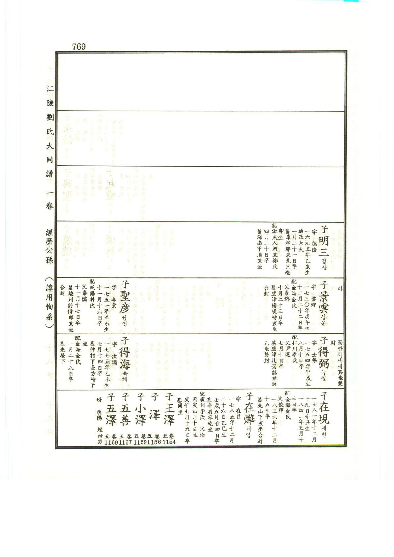 강릉유씨대동보1권하 220페이지
