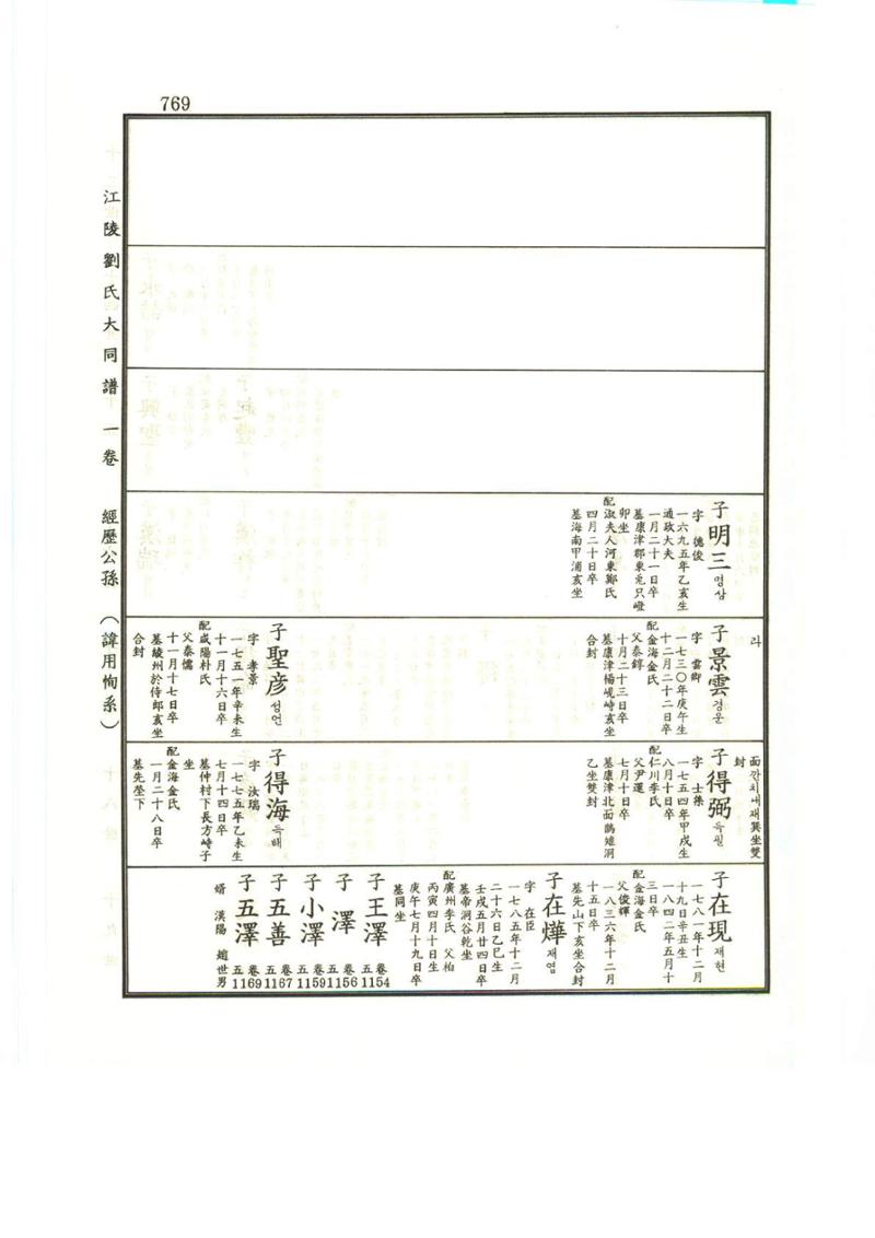 강릉유씨대동보1권하 220페이지