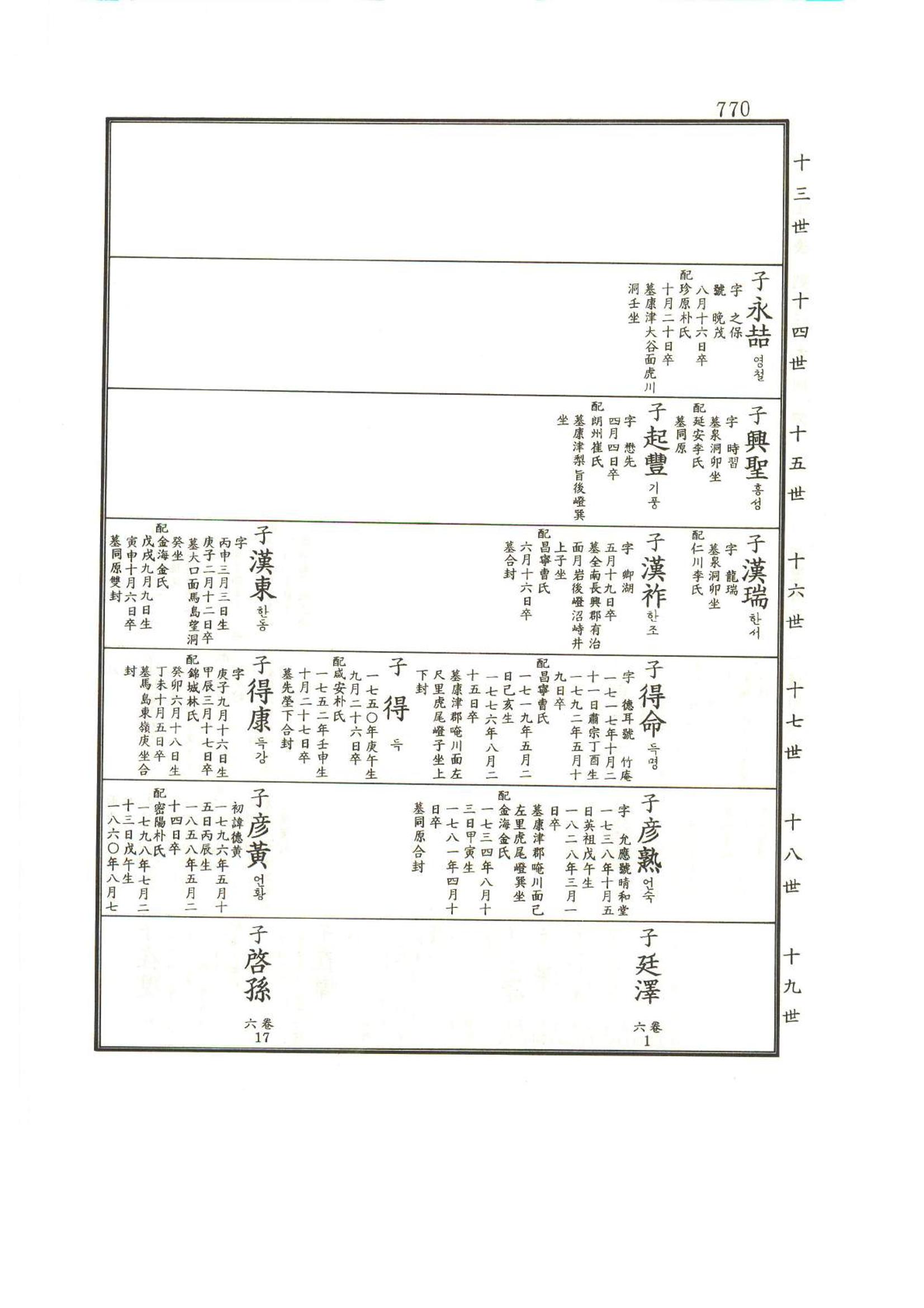 강릉유씨대동보1권하 221페이지