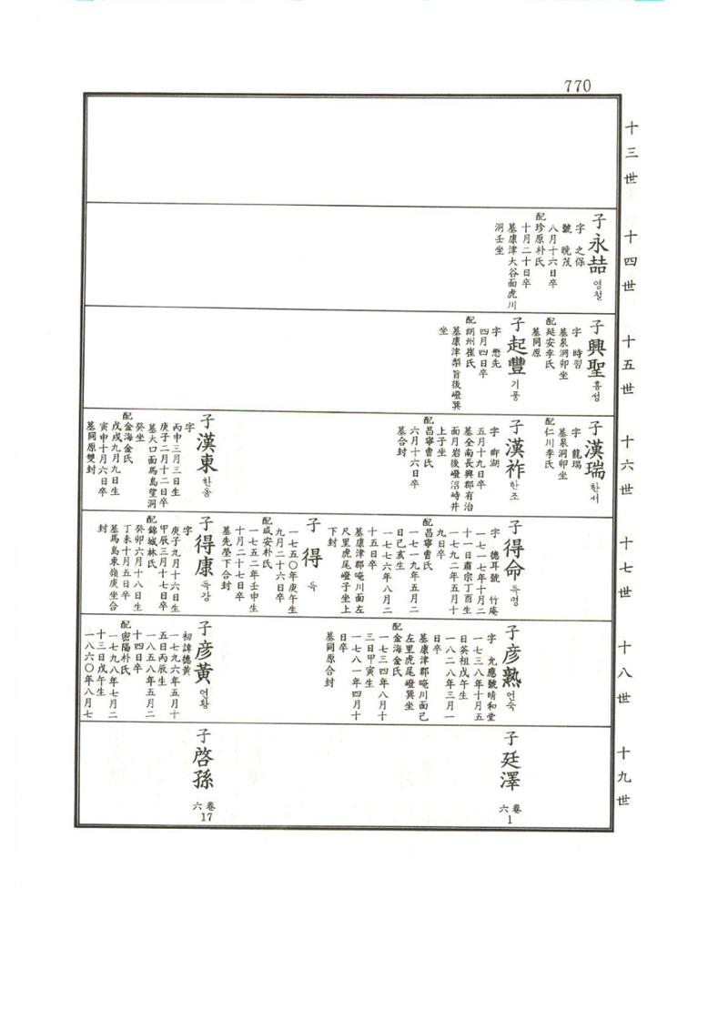 강릉유씨대동보1권하 221페이지