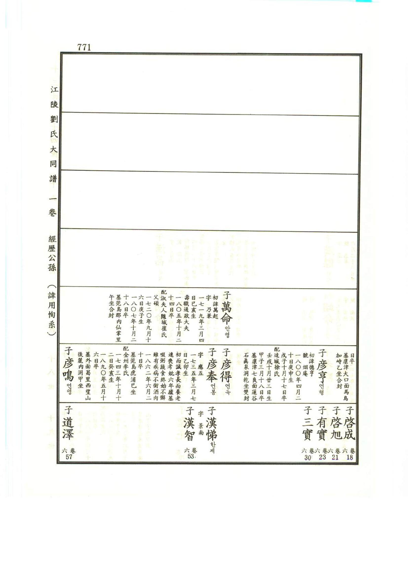 강릉유씨대동보1권하 222페이지