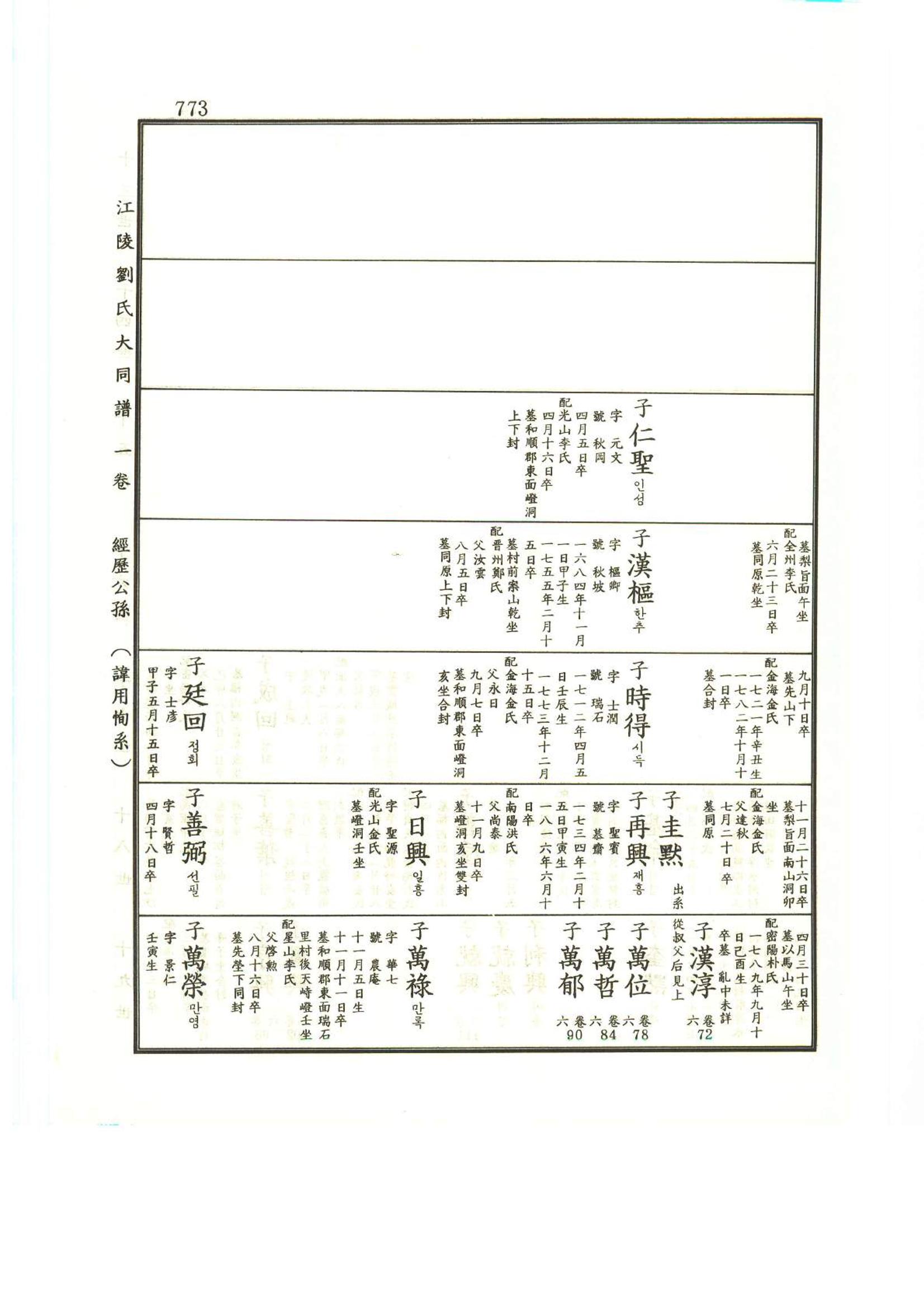 강릉유씨대동보1권하 224페이지