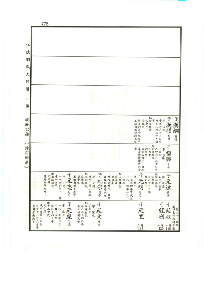 강릉유씨대동보1권하 226페이지