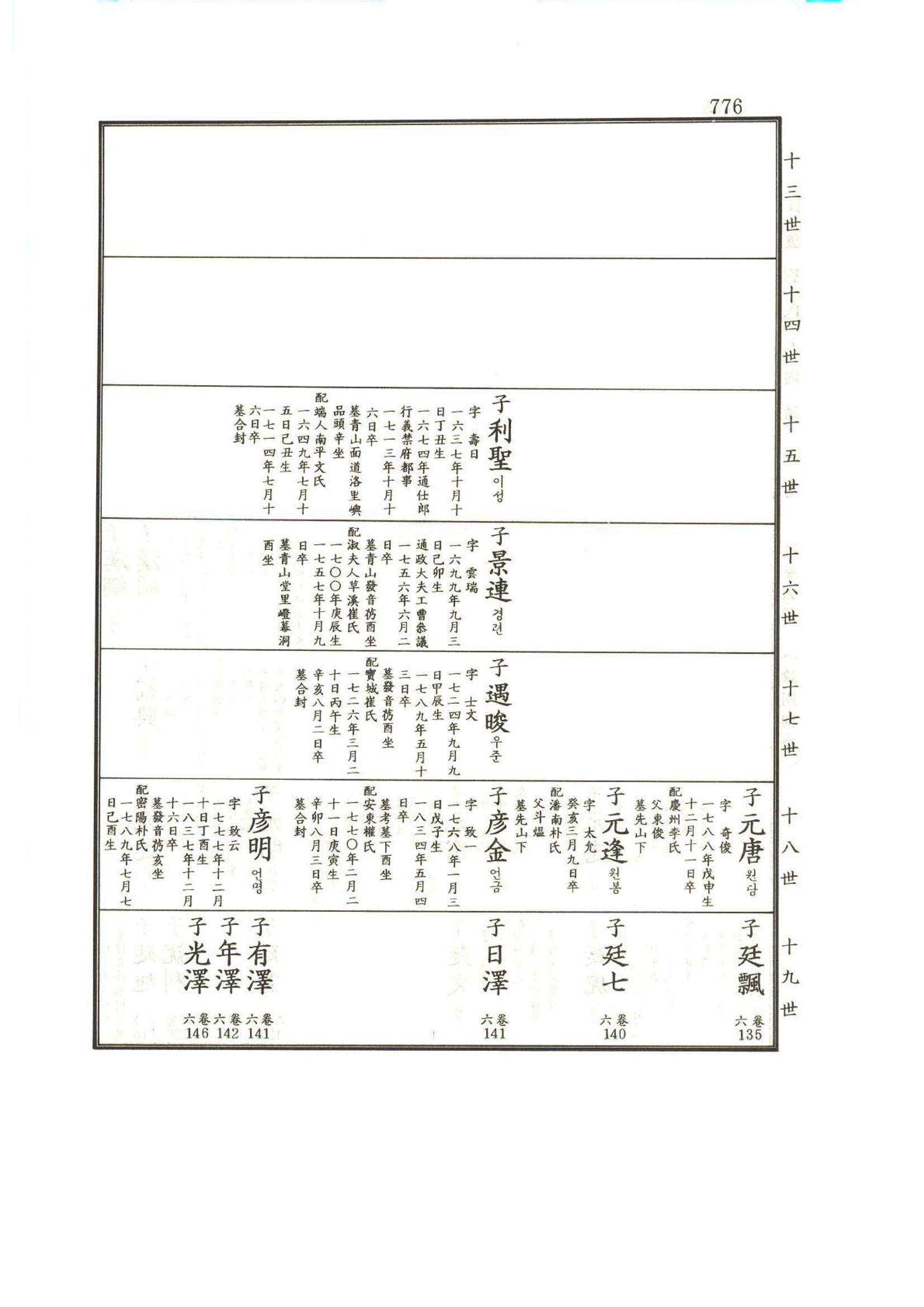 강릉유씨대동보1권하 227페이지