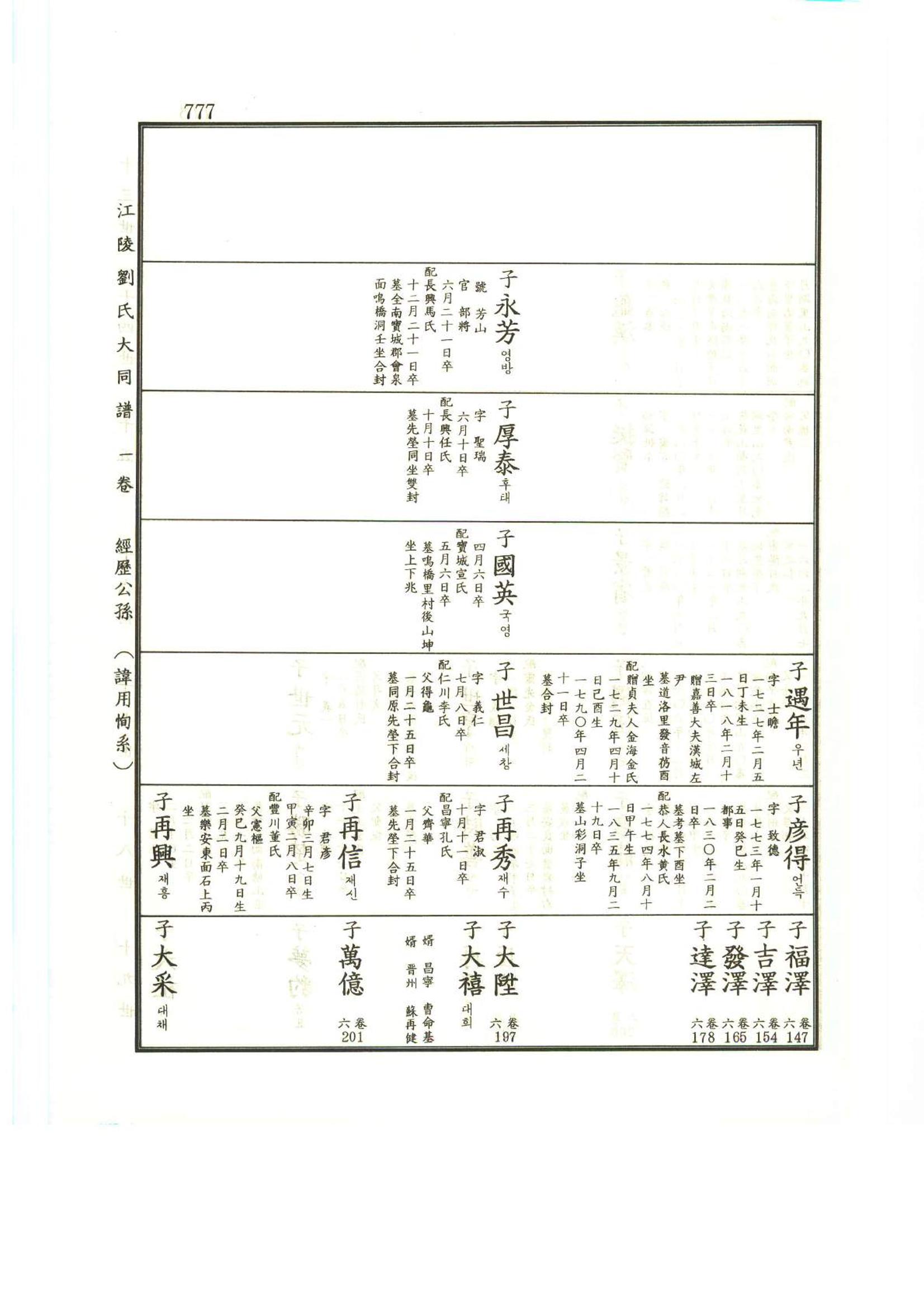 강릉유씨대동보1권하 228페이지
