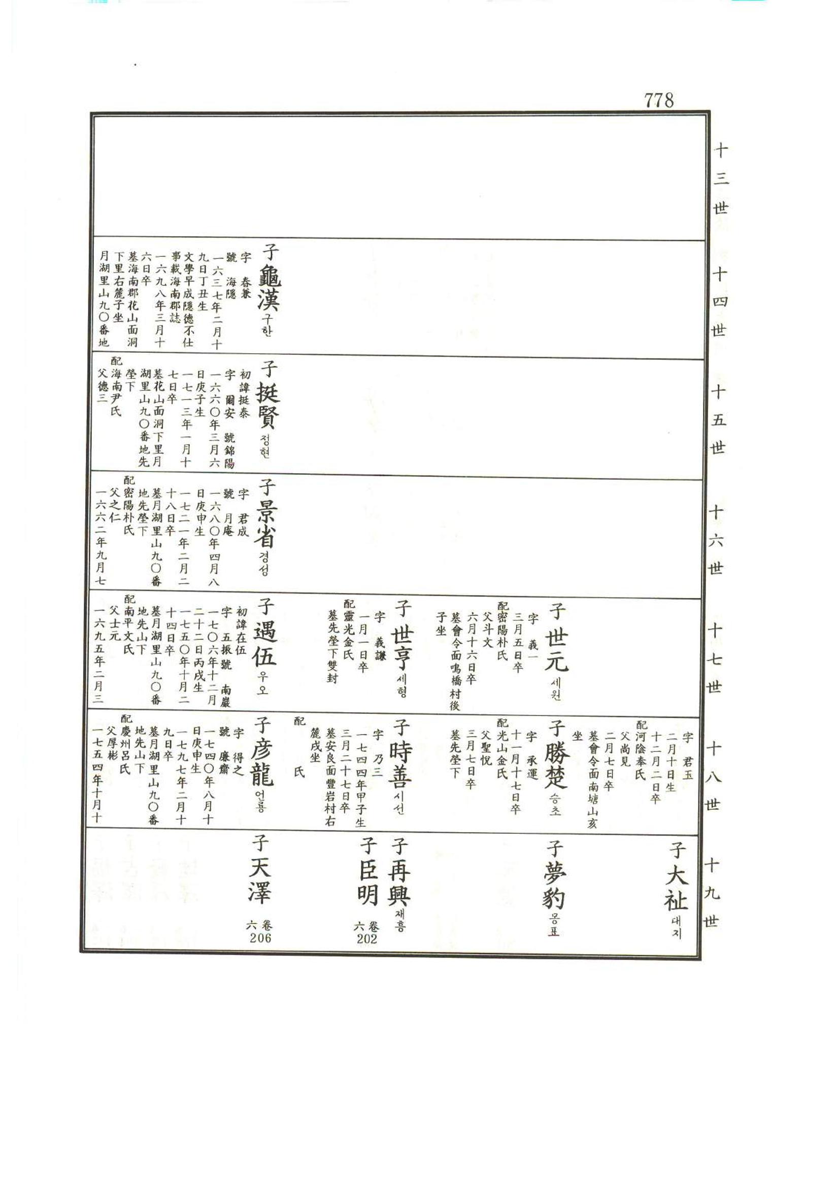 강릉유씨대동보1권하 229페이지
