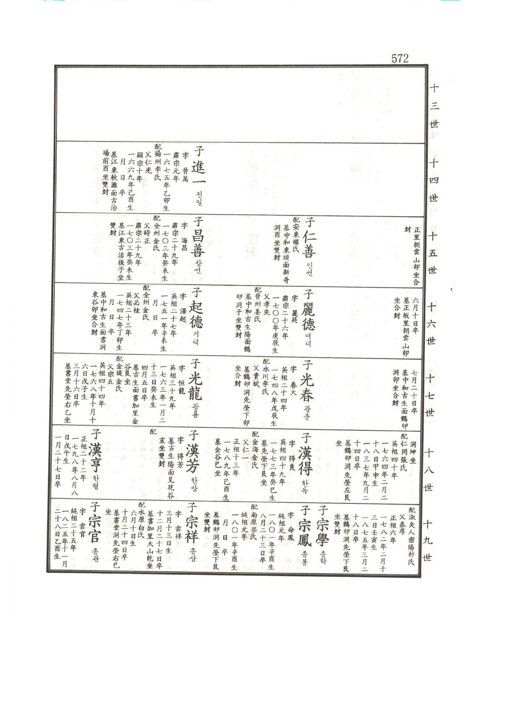 강릉유씨대동보1권하 23페이지