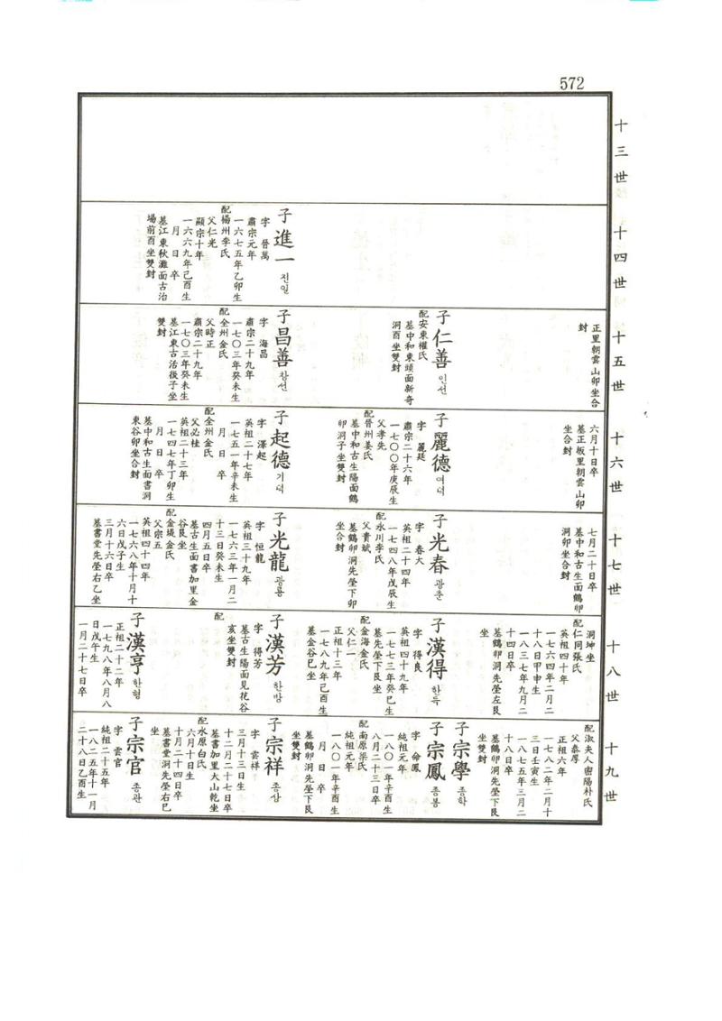 강릉유씨대동보1권하 23페이지