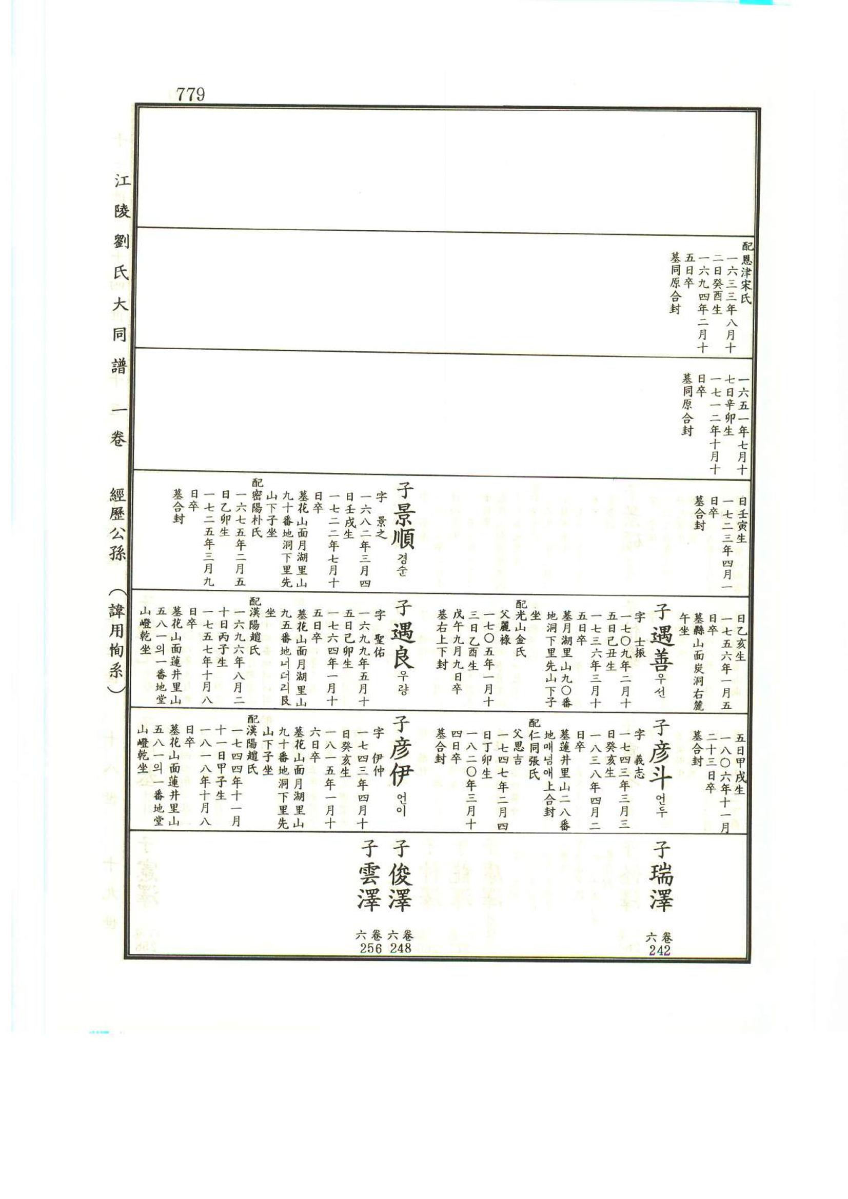 강릉유씨대동보1권하 230페이지
