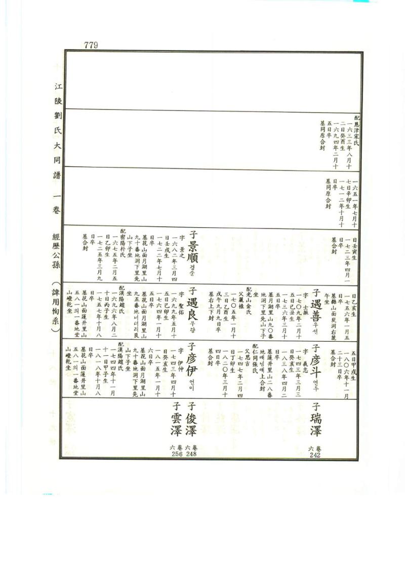 강릉유씨대동보1권하 230페이지