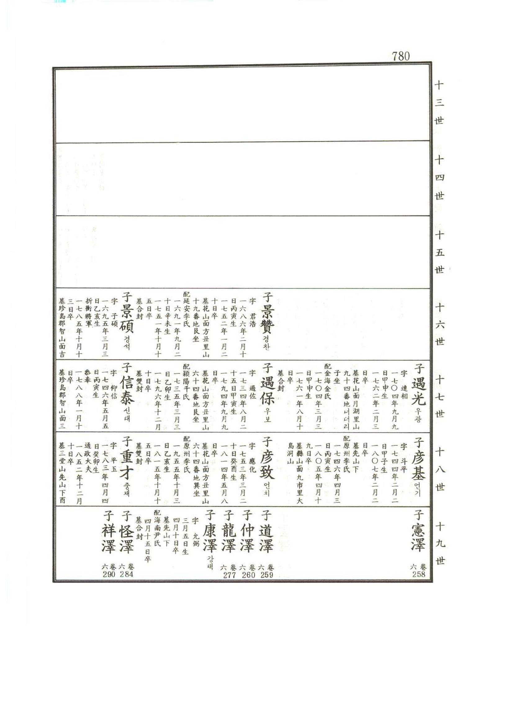 강릉유씨대동보1권하 231페이지