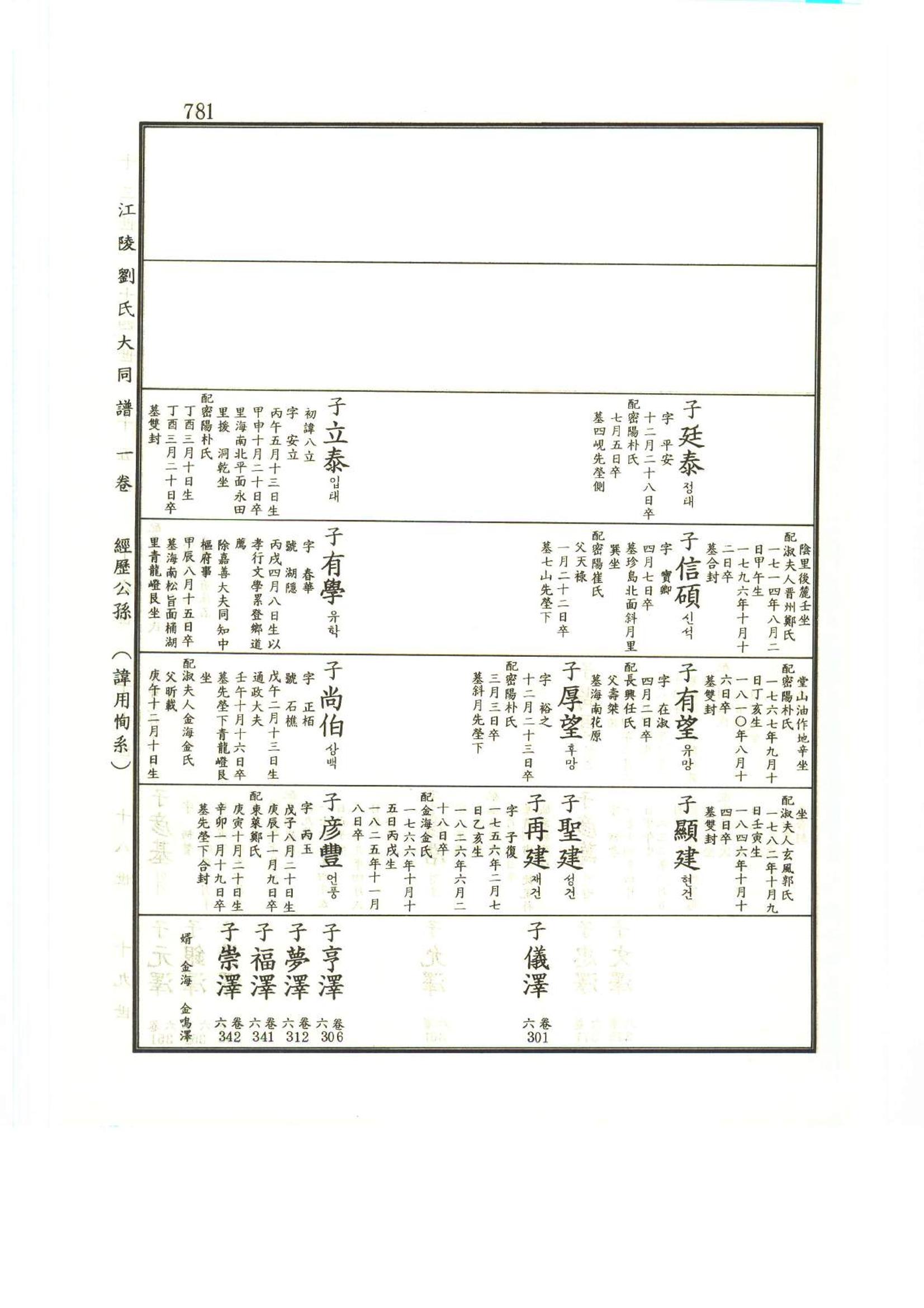 강릉유씨대동보1권하 232페이지