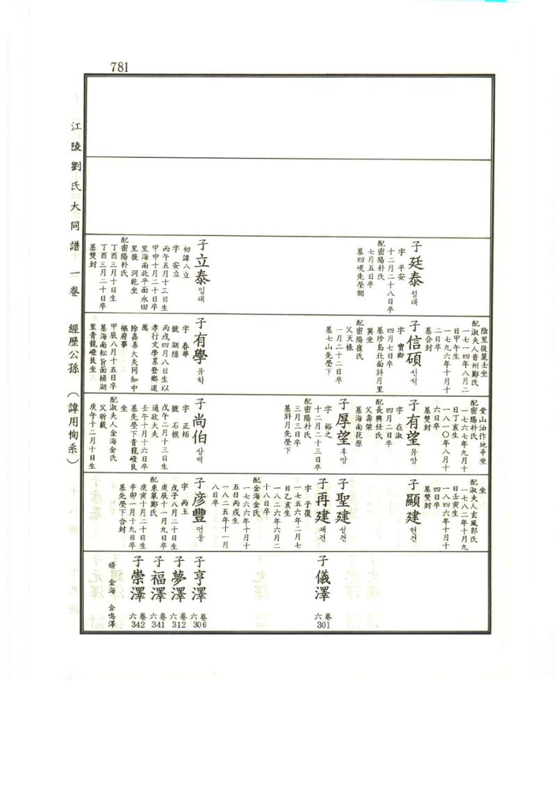 강릉유씨대동보1권하 232페이지