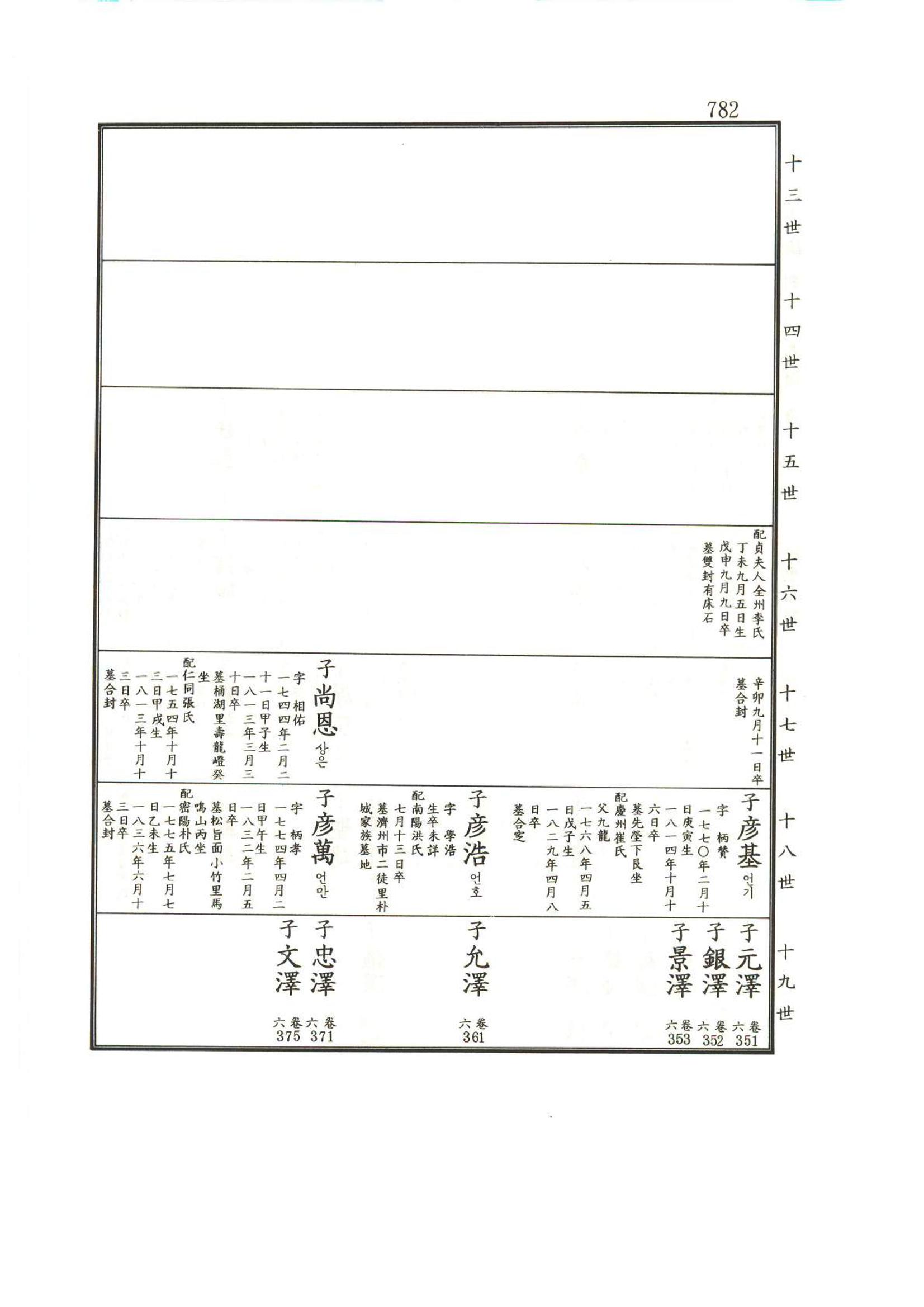 강릉유씨대동보1권하 233페이지