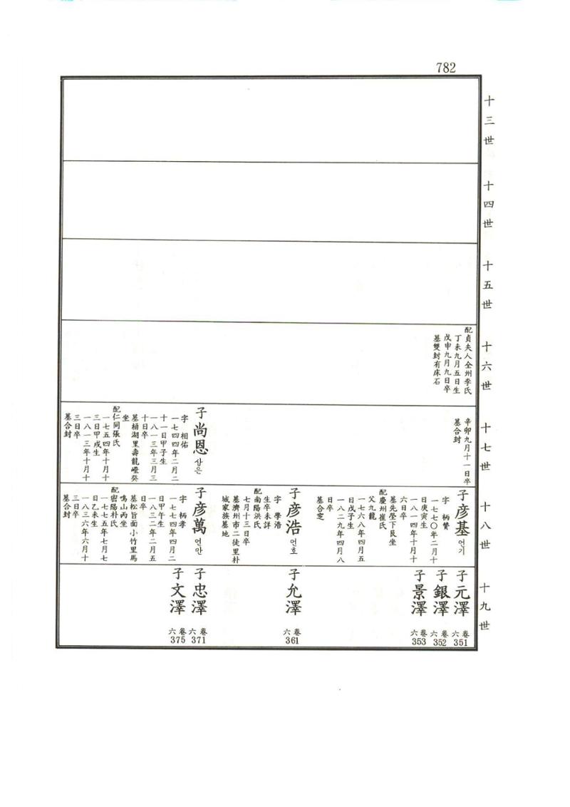 강릉유씨대동보1권하 233페이지