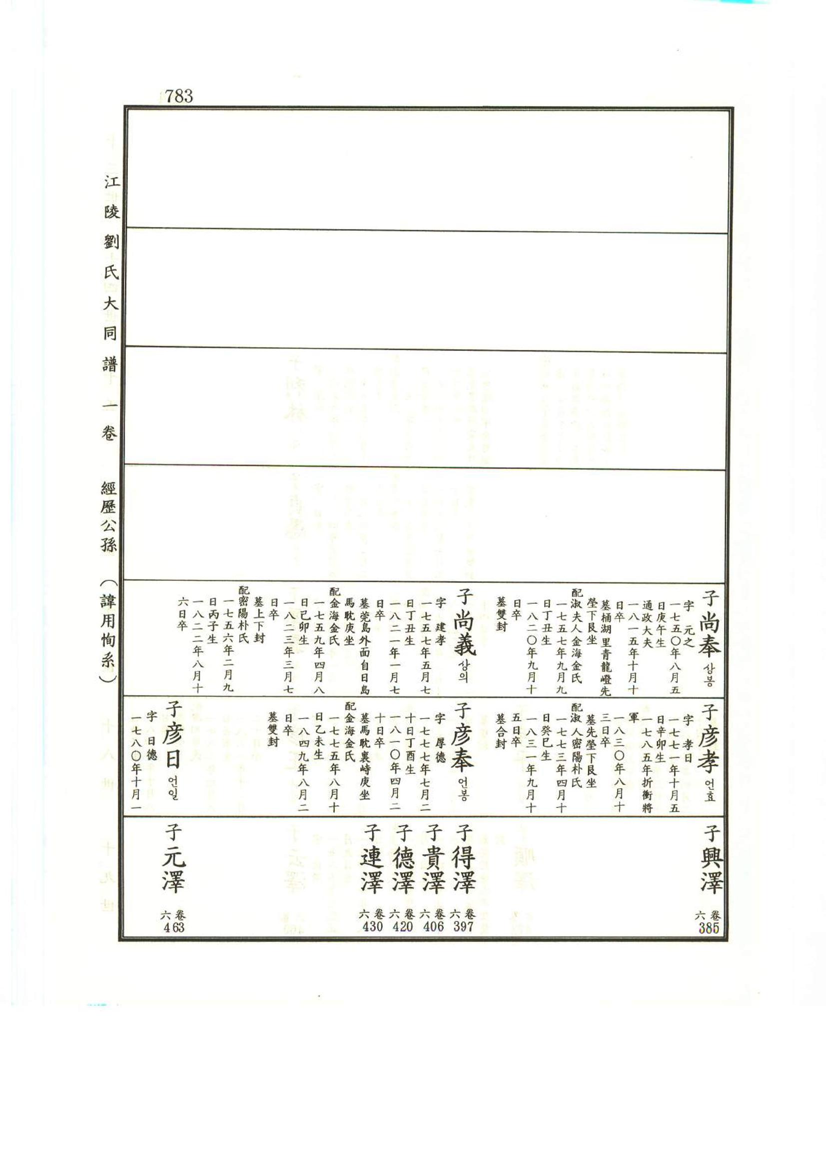 강릉유씨대동보1권하 234페이지