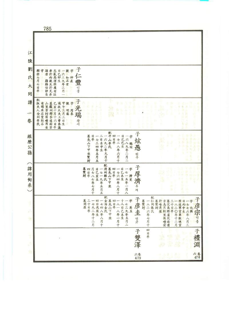 강릉유씨대동보1권하 236페이지
