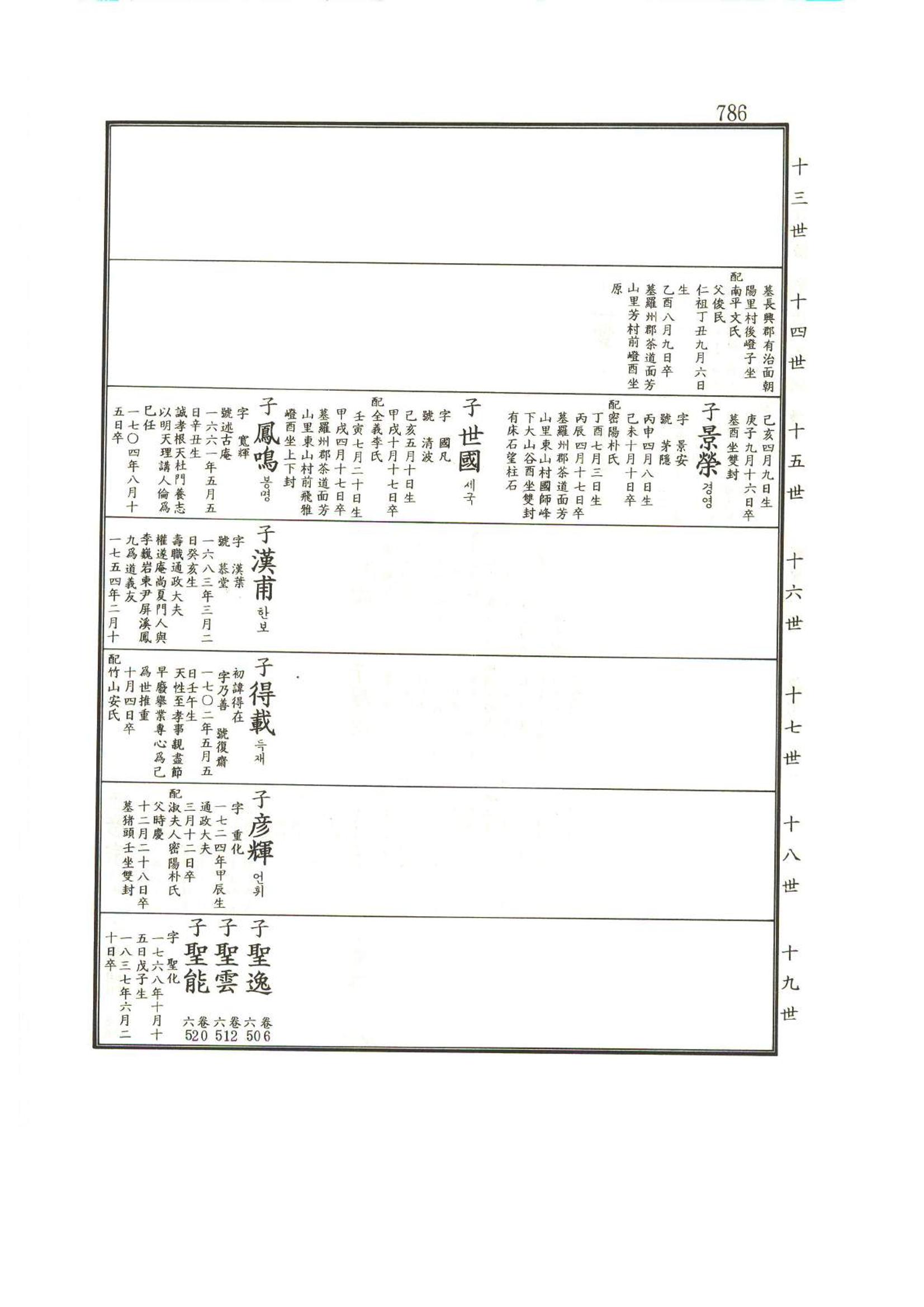 강릉유씨대동보1권하 237페이지
