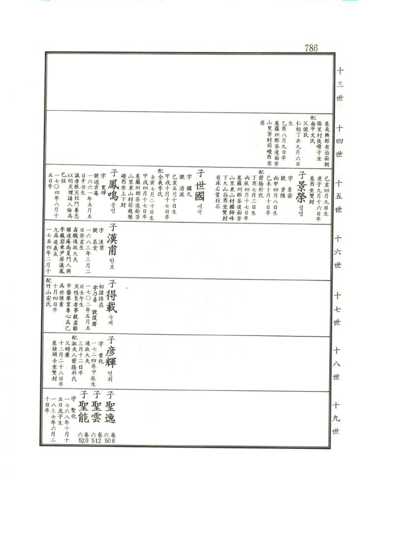 강릉유씨대동보1권하 237페이지